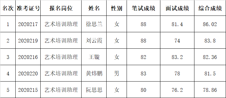 泉州人口普查2020结果_人口普查2020结果(3)