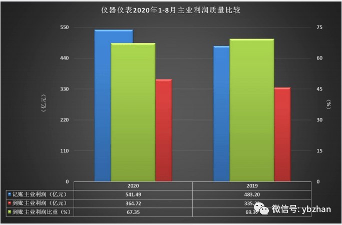 2020年1 8月GDP_2020年中国gdp变化图(2)