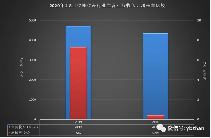 2020年1 8月GDP_2020年中国gdp变化图(2)