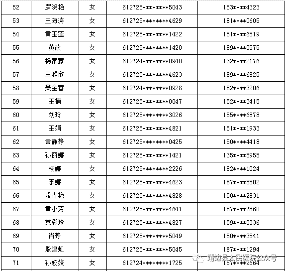 靖边县人口_靖边县第七次全国人口普查主要数据公报(3)