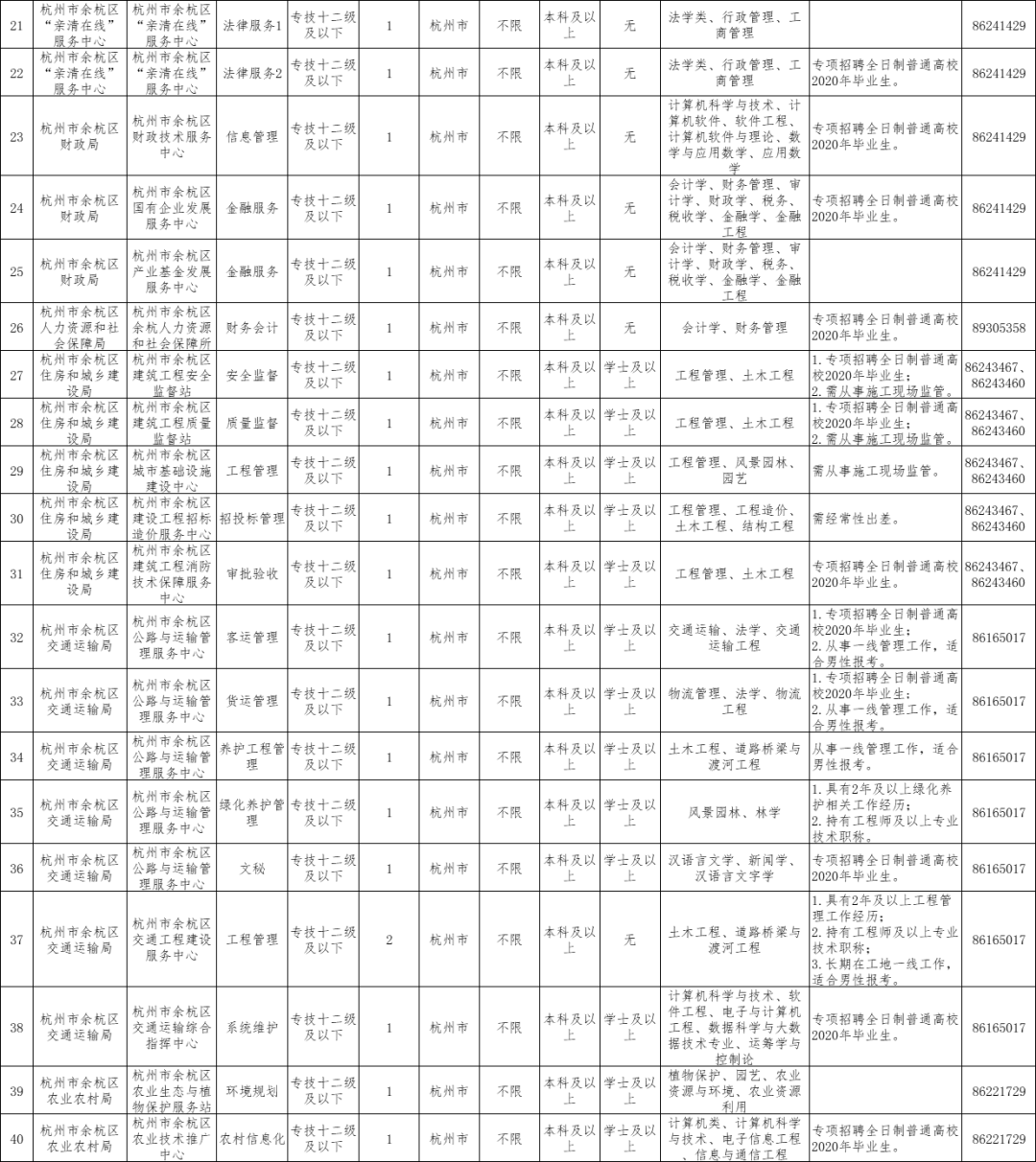 余杭区2020年人口流入_杭州余杭区地图