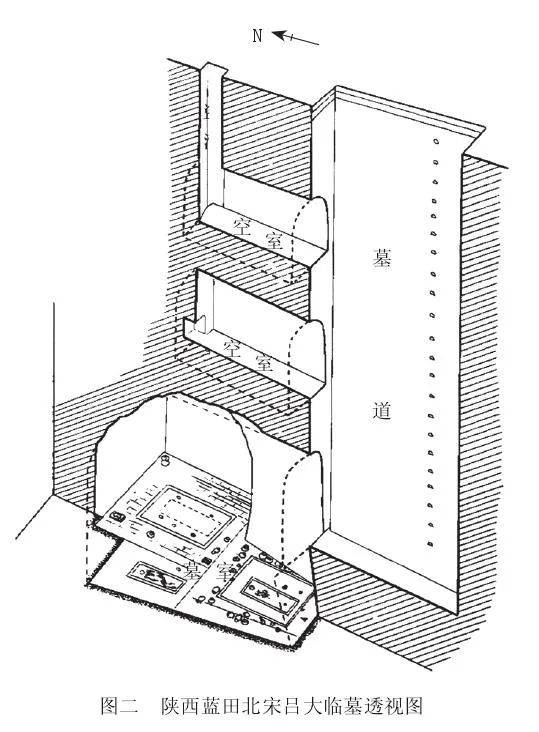 刘振东|刘振东：以汉代墓葬为例解读中国古代墓葬性质