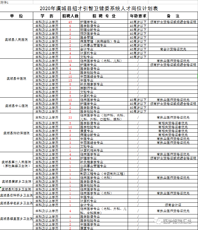 虞城县2020GDP_虞城县教体局召开2020年春季学生资助工作会议(2)