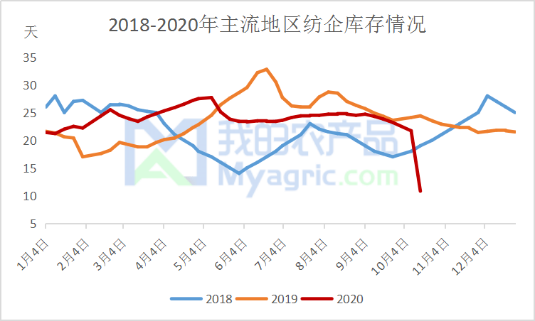 2020年南亚地区饥饿人口总量_非洲饥饿儿童图片(2)