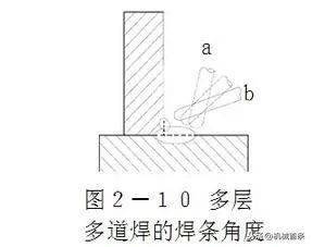 搭接焊多层多道怎么焊_二保多层多道焊图片