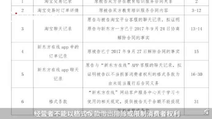 迪士尼|告赢迪士尼后，这些大学生又“出手”…