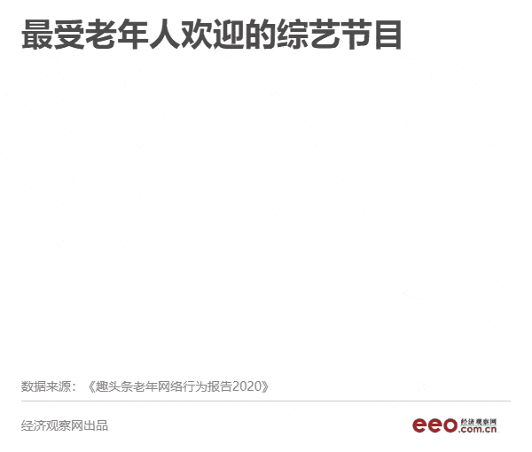 被互联网抛弃还是受追捧？“老年人流量”图鉴