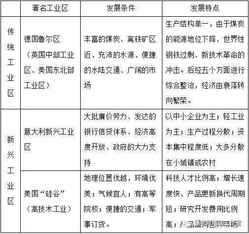 地理城市与人口的知识总结_初中地理知识重点总结(2)