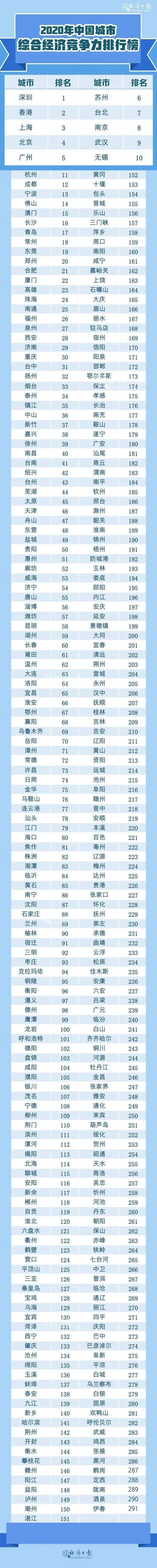 开云app官方网站下载_
中国都会竞争力陈诉出炉 郴州排名是