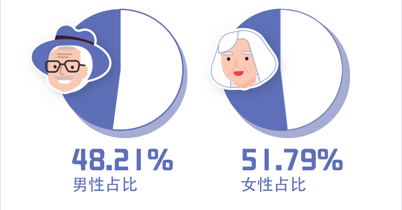 老年人|趣头条发布老年人互联网生活报告：全国超10万老人或患“网络孤独症”，日在线超10小时