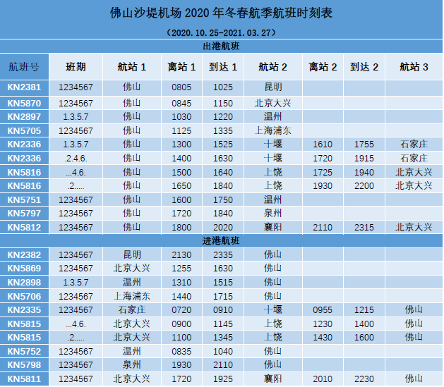 佛山机场恢复北京大兴,上海浦东,昆明等直飞航线!最新航班时刻表来了