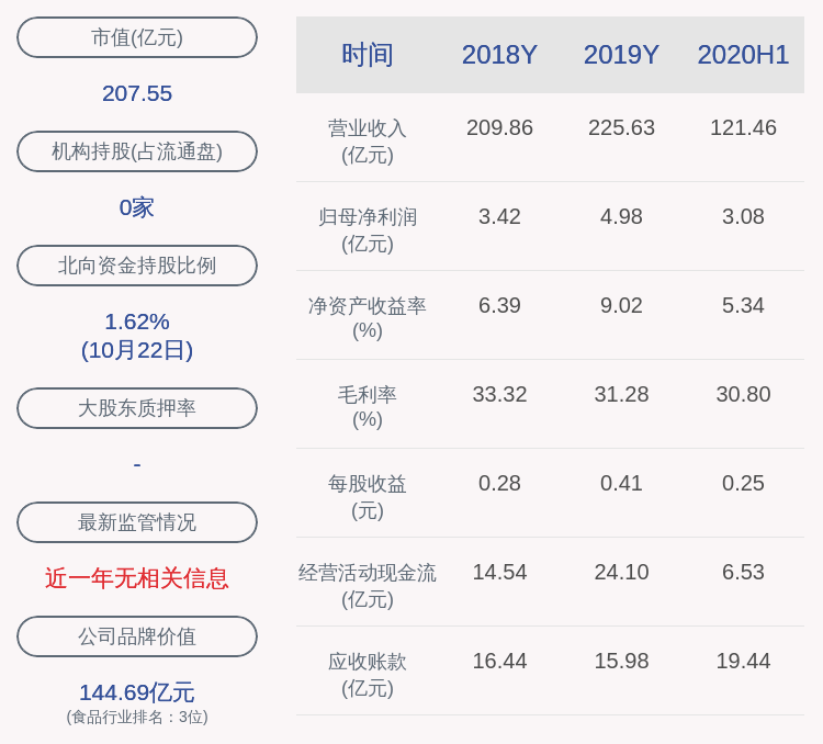 大学|光明乳业：公司及下属子公司获得政府补助共计约1.51亿元
