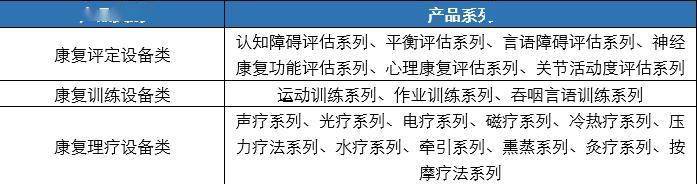 翔宇医疗闯关科创板IPO：市占率不足1% 存