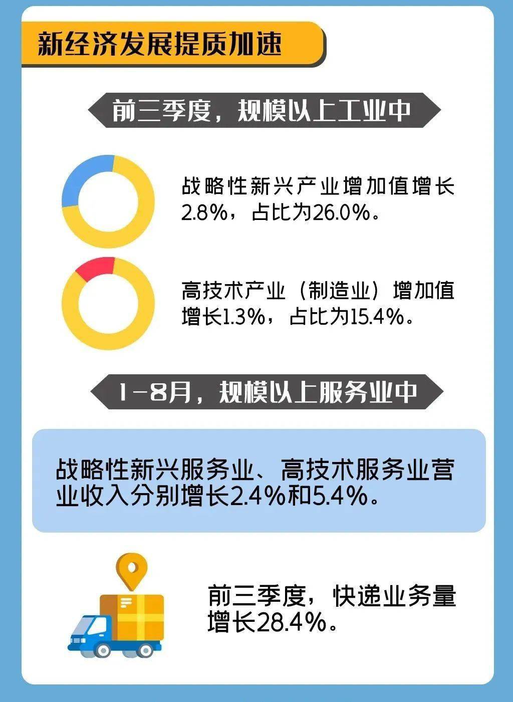 2019年第三季度天津经济总量_天津第三代社保卡图片