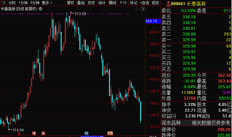 生长激素|惊呆！千亿“药中茅台”一度逼近跌停，曾12年涨100倍！但这类股却是“超级收割机”......