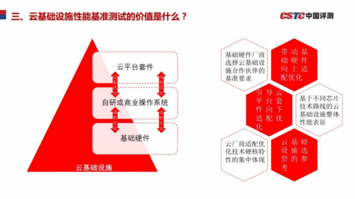 性能|2020信创产业发展峰会，发布新一代云基础设施性能测试基准