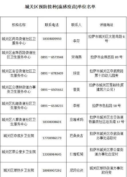 拉萨城关区gdp(3)