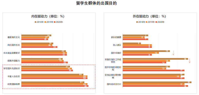 在中国的外籍人口数量_中国人口数量变化图(3)