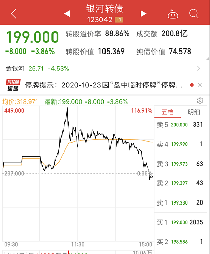 交易制度|证监会紧急出手！剑指这个疯狂的品种