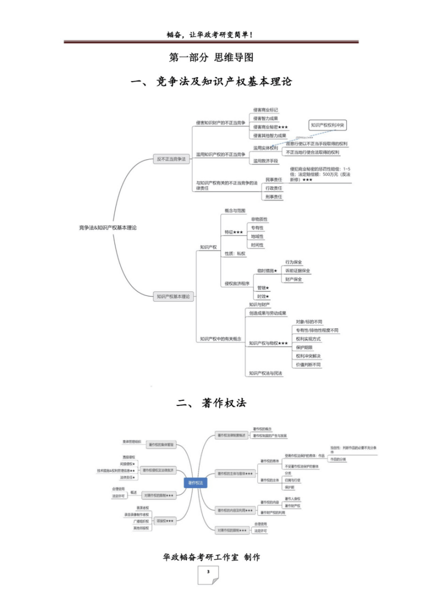 【资料更新】新版冲刺笔记介绍之知识产权