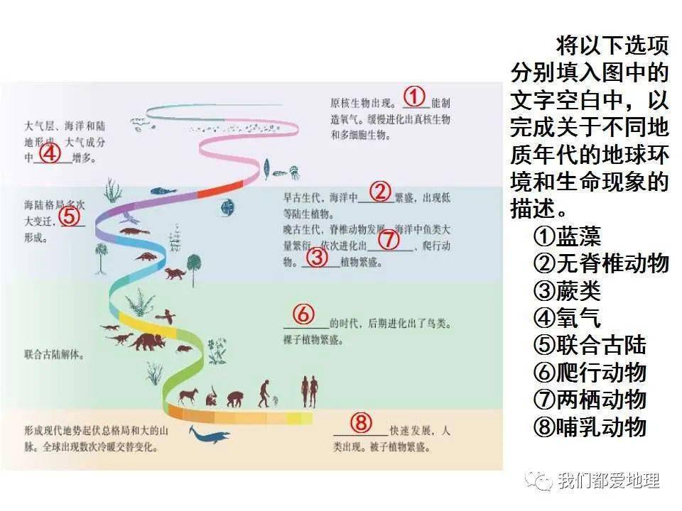 地球历史人口_地球人口图片