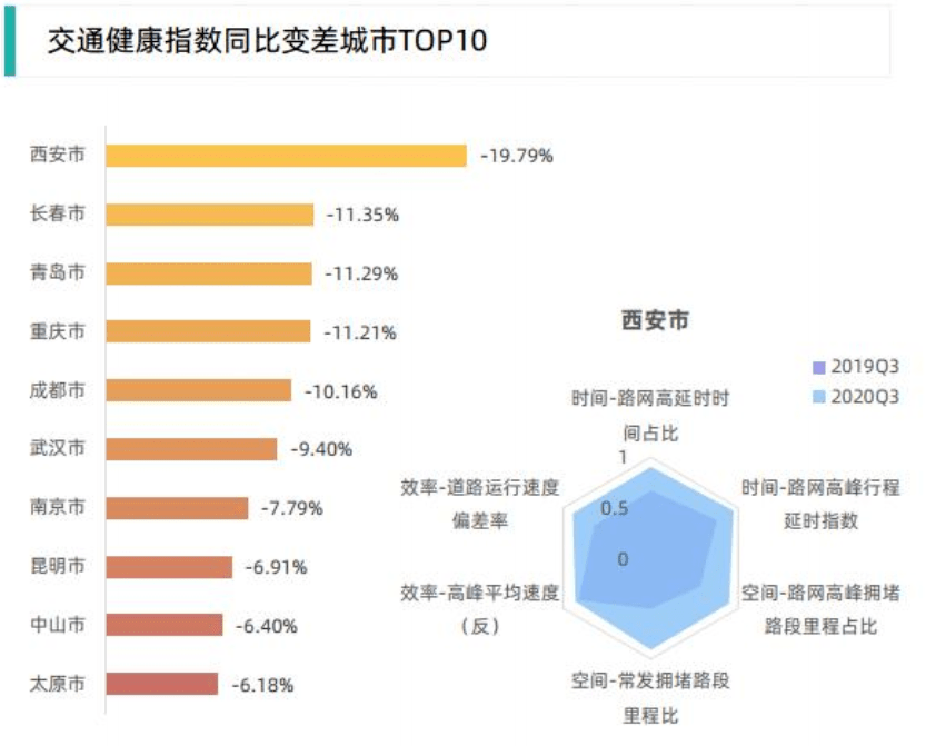 2020年前三季度西安g_2020年西安限号区域图
