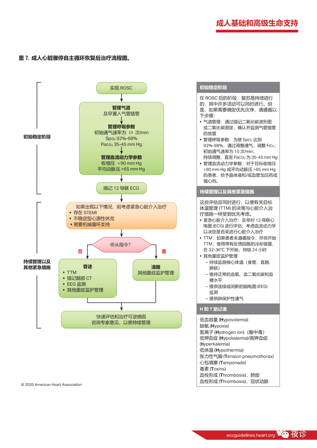 2020aha心肺复苏指南更新,附2015-2019指南回顾