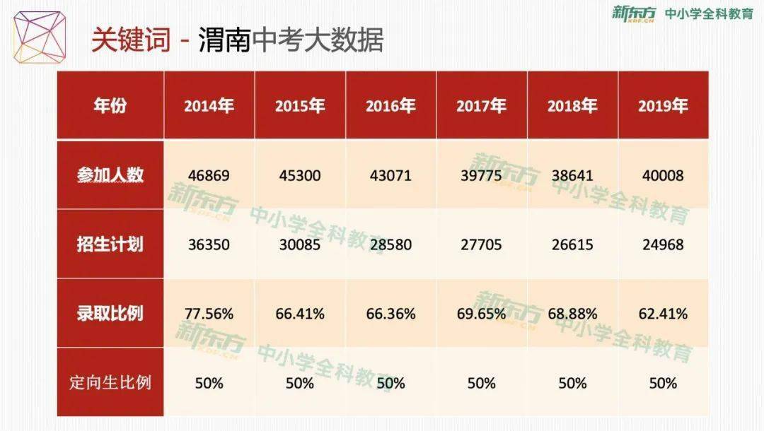 渭南市人口数量_韩城常住人口383097人 渭南市第七次全国人口普查公报(3)