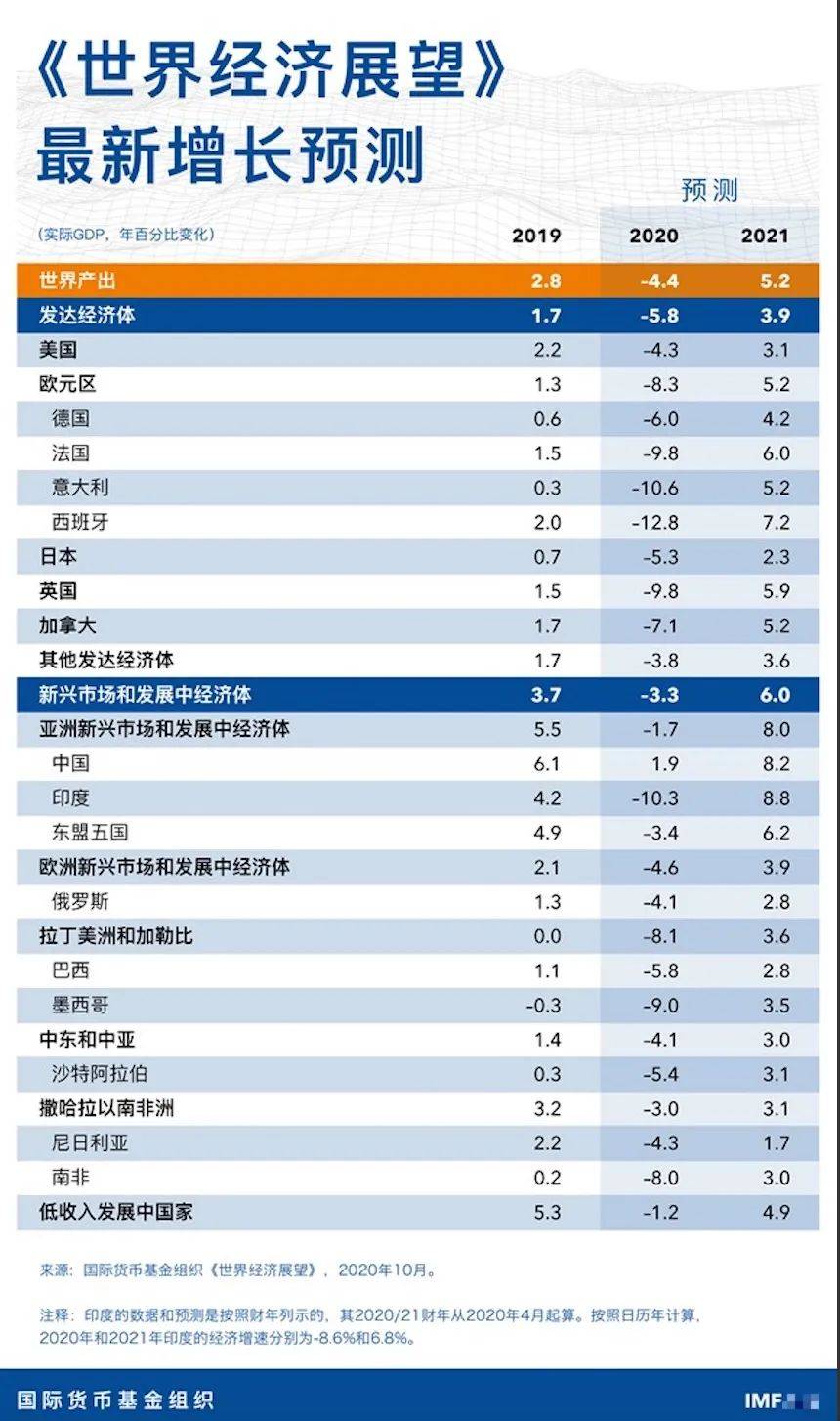 汽车全球市场经济总量_全球高考图片(3)