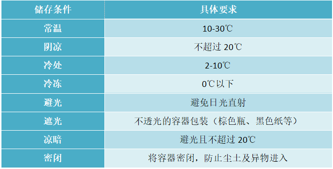 药品|药品有效期=使用期限？80%的人都答错了！