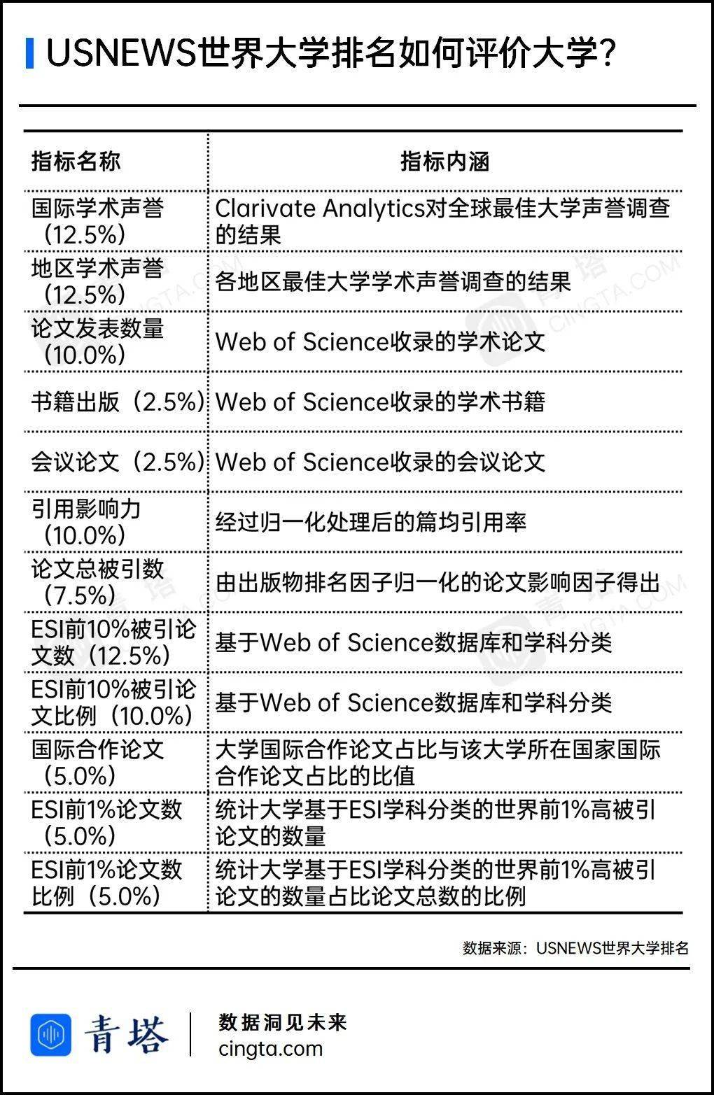 南开大学世界排名_南开大学排名全国第几(2)