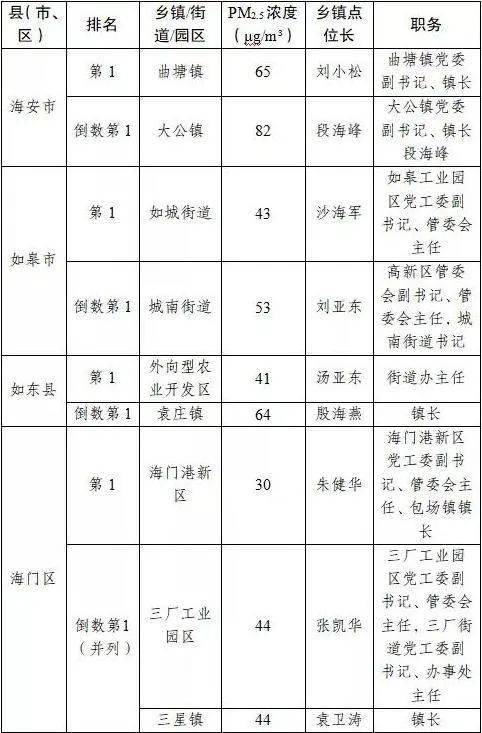最佳乡镇排行_中国千强镇排名,浙江有161个镇上榜,最高排名第15位