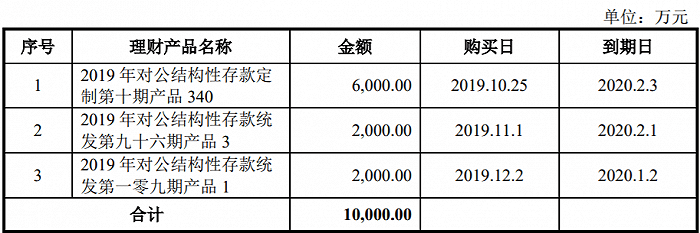 专利|IPO雷达| 会计成光半导体公司专利发明人，芯碁微装还有多少难言的秘密