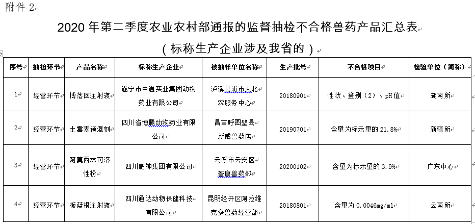 四川2020年第二季度g_四川达州渠县第二中学