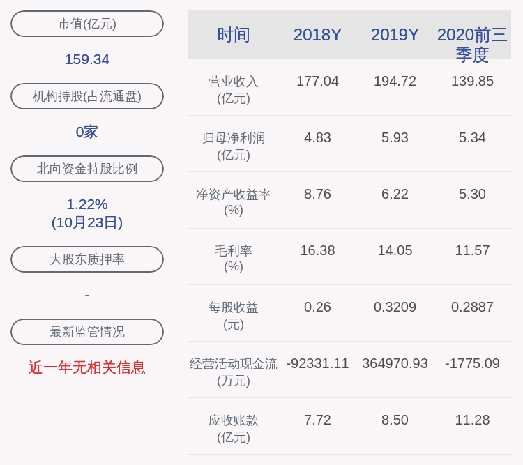 佟毅|中粮科技：2020年前三季度净利润约5.34亿元，同比增加37.15%