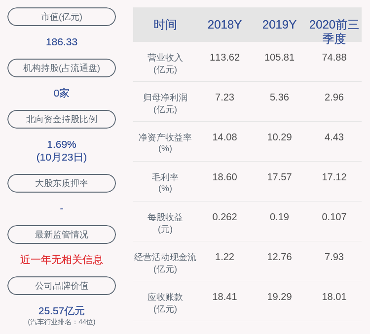 daoda|万向钱潮：2020年前三季度净利润约2.96亿元，同比下降28.86%