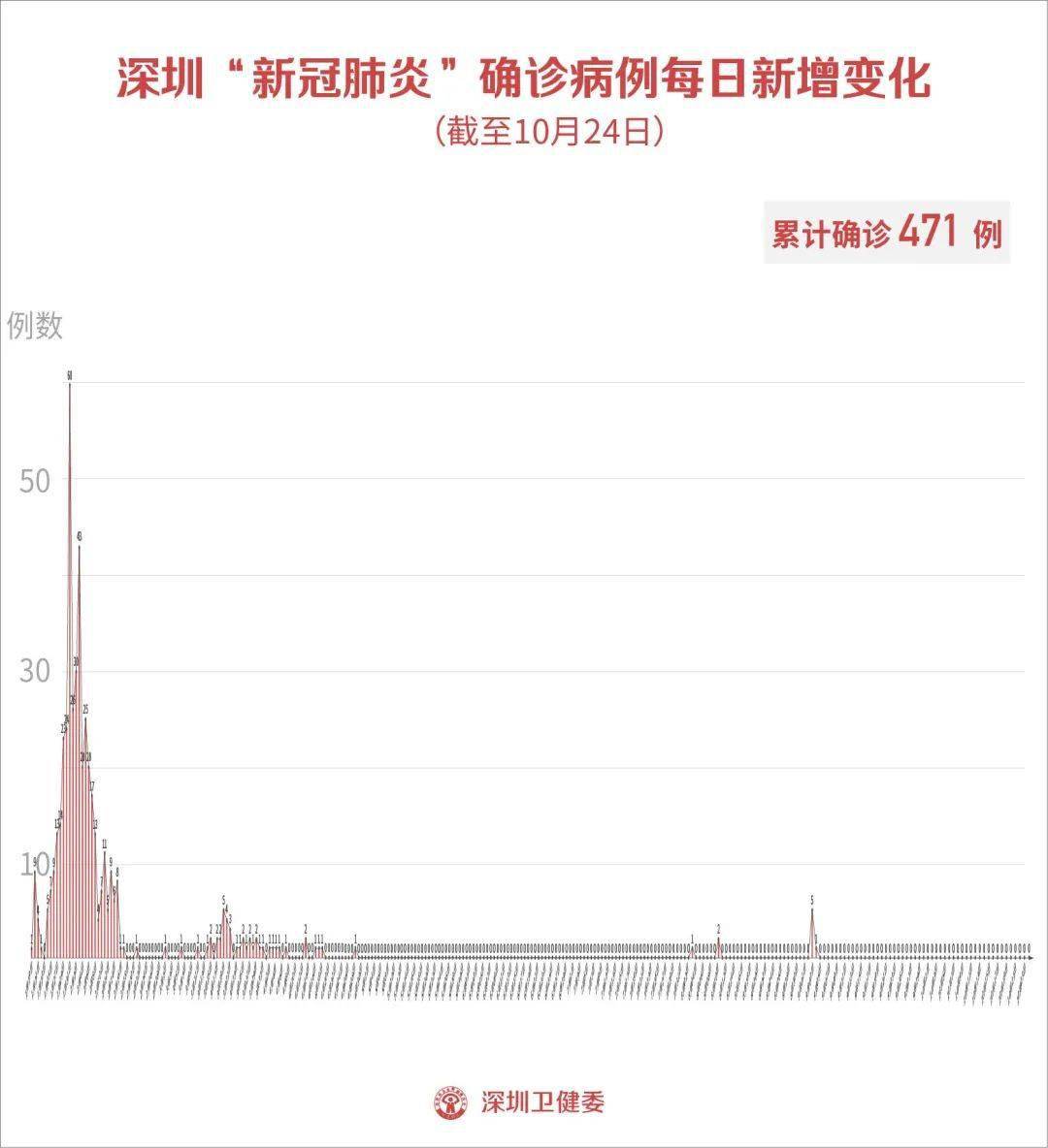 浙江发现一例新疆无症感染者（）