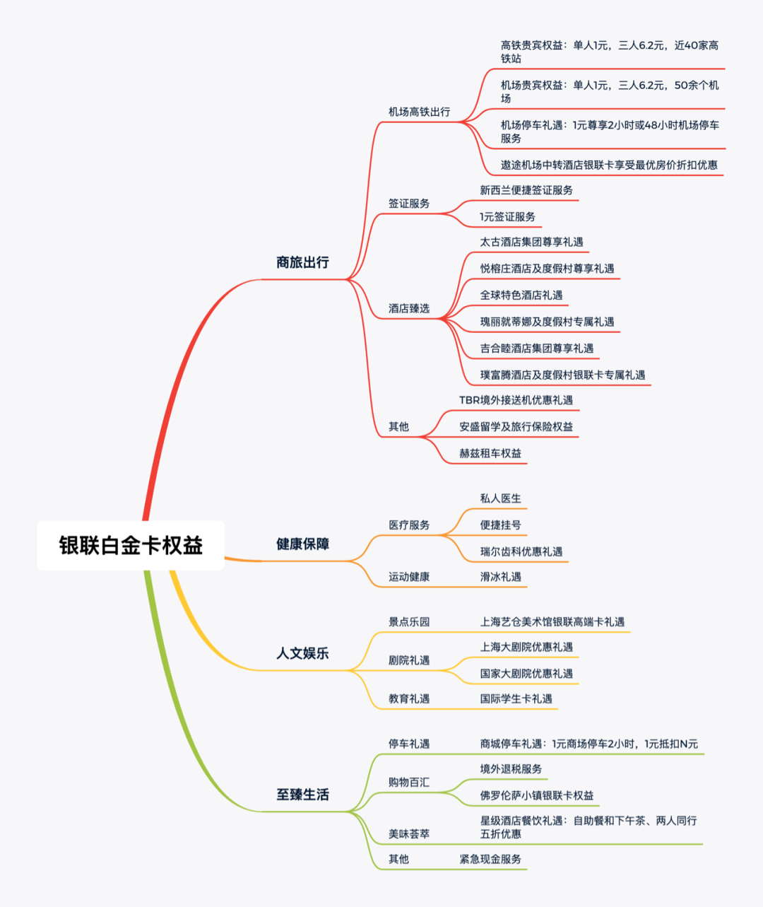 卡片|消费笔笔返现的白金小神卡