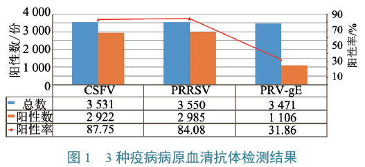 血清gdp(2)