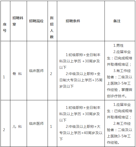 东莞人口学历_东莞各镇人口2021(2)