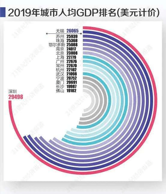 中国gdp人均过万_中国人均gdp(2)