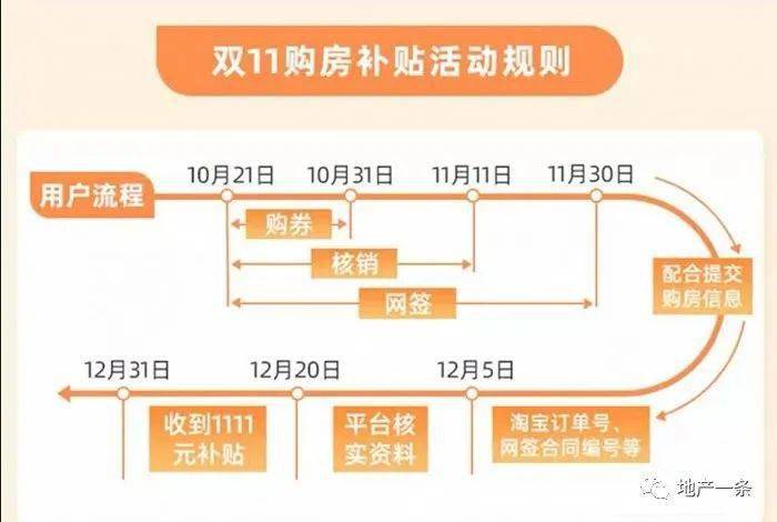 楼盘|天猫贝壳火拼“双十一”