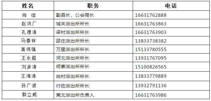(来源:肃宁电视台) 来源:肃宁县公安局 编辑:青松 校对:刘树欣 返回