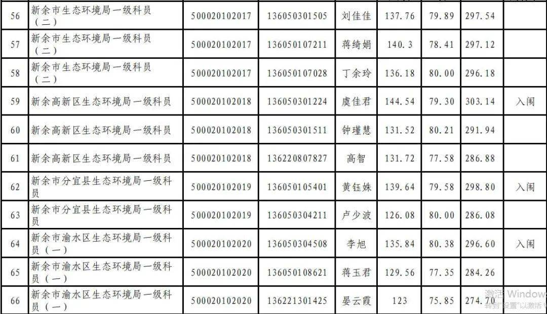 新余多少人口2020_新余长青小学2020(2)