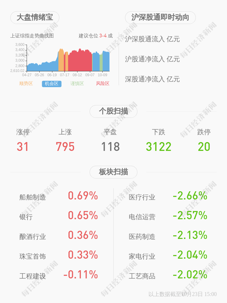 瑞德西韦|必创科技:约817万股限售股10月28日解禁,占比4.29%