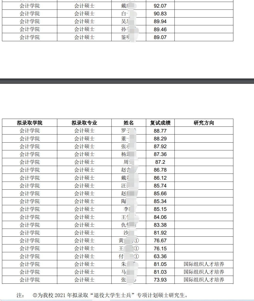 2021年上海人口出生数_各年份出生人口数