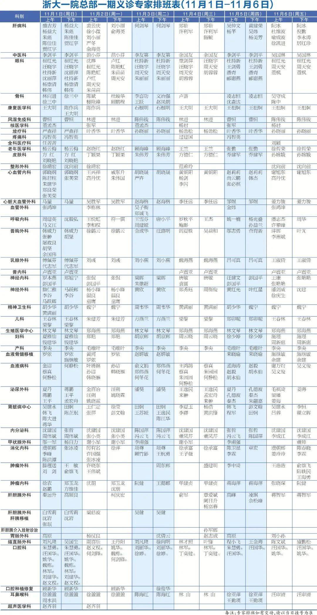 义诊|浙大一院总部一期11月1日正式启用 374位大咖 16500余个名医号 连续6天义诊