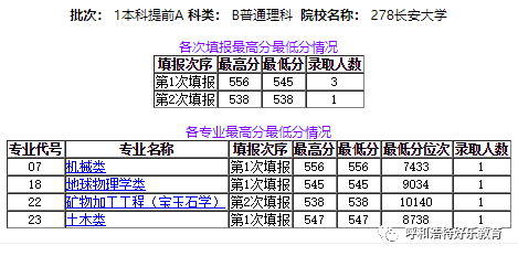 美国人口2020总人数统计表_新生人口统计表(3)