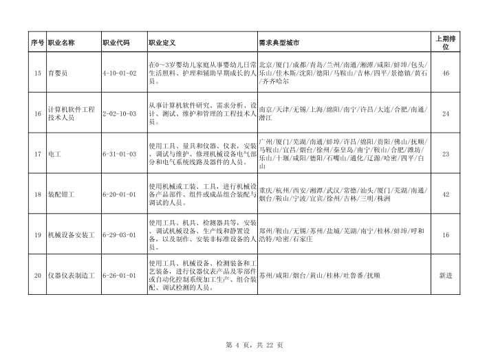 人口管理入户岗位考题_人口普查(3)