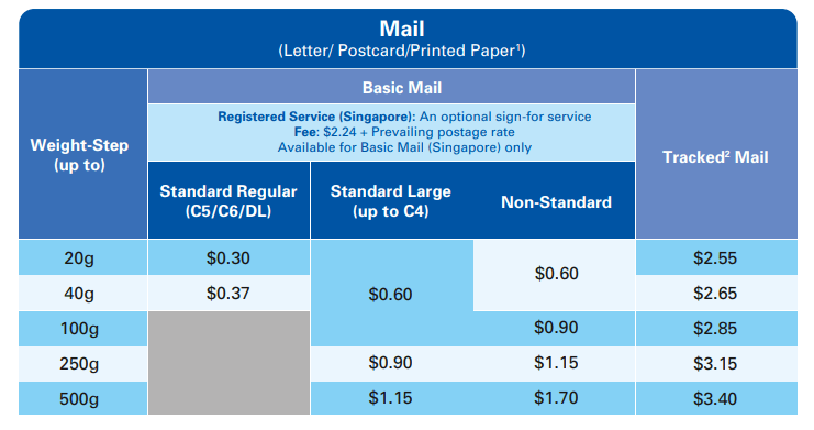 发到外国的短信费用怎么算